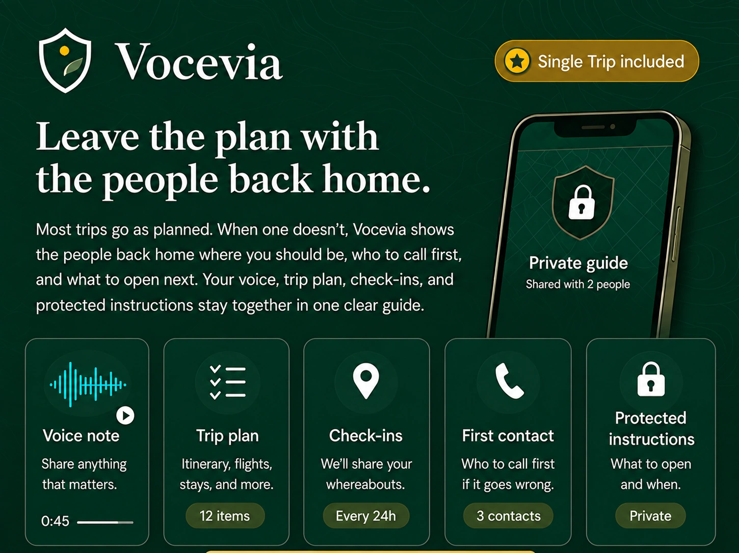 Vocevia private travel handoff guide with voice notes, an itinerary, check-ins, people to call, and protected instructions