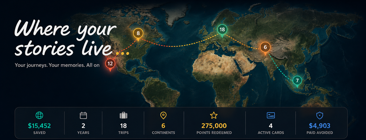 Fruglar Story Map mockup showing trip routes and travel stats