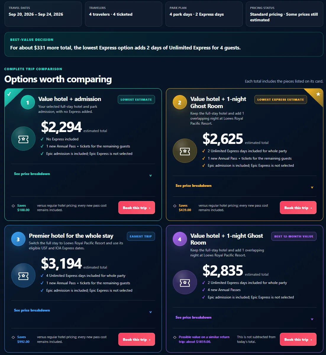 Fruglar Universal Orlando calculator comparing four complete trip strategies for four travelers