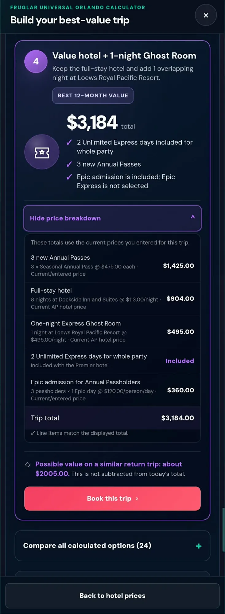 Nine-day Thanksgiving calculator result showing a $3,184 Ghost Room plan with three new Annual Passes